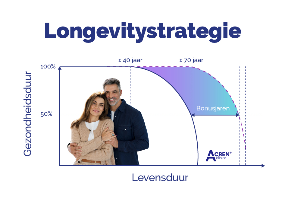 gezondheid